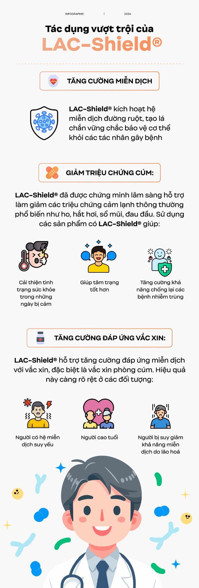 Đã tìm ra sứ giả mang “chiến binh vàng trong làng miễn dịch” tới Việt Nam: Tưởng lạ hóa quá quen- Ảnh 2.