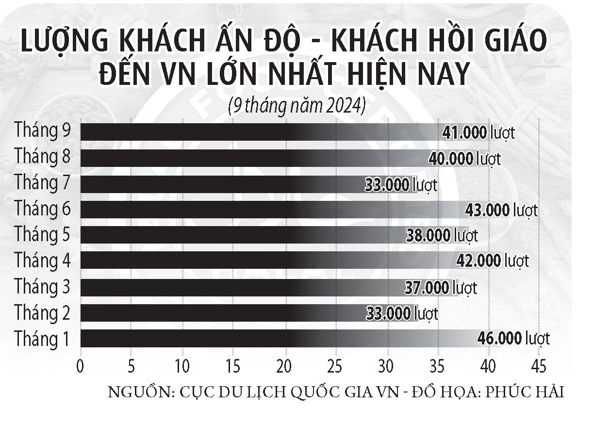 Việt Nam tiến vào bản đồ Halal toàn cầu- Ảnh 3.